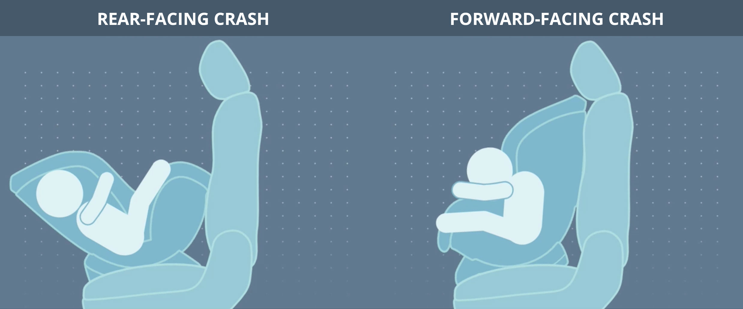 Effects of front-facing car seat versus rear-facing car seat upon impact when crash testing for a child